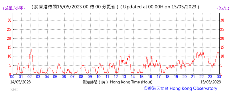 A picture containing text, line, plot, screenshot
Description automatically generated